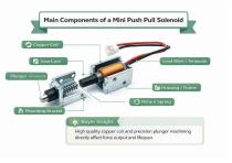 WL0415 High Performance Mini Push Pull Solenoid Guide-5