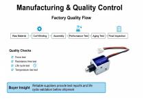 WL0415 High Performance Mini Push Pull Solenoid Guide-7