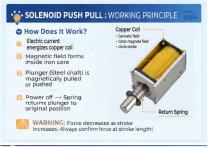 WL0420-Solenoid-Push-Pull-Specification-scaled-4