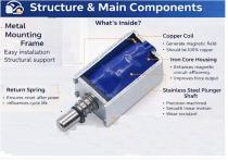 WL0420-Solenoid-Push-Pull-Specification-scaled-5