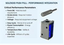 WL0420-Solenoid-Push-Pull-Specification-scaled-6