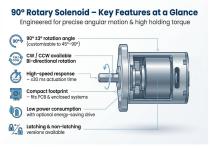 WL0432 Rotary Solenoid 90 Degree Application-3