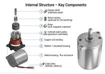 WL0432 Rotary Solenoid 90 Degree Application-5