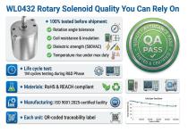 WL0432 Rotary Solenoid 90 Degree Application-7