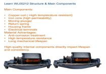  WL0521 Car Headlamp Solenoid Valve-5