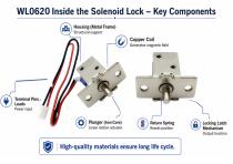 WL0620 Solenoid Lock For Locking Guide-5