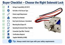 WL0620 Solenoid Lock For Locking Guide-8