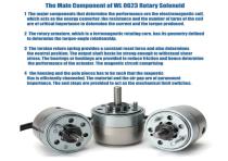 WL0623 Rotary Solenoid Industrial Application-5