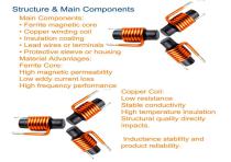 WL0625 Efficiency Ferrite Core Inductor-5