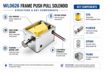 WL0626 Frame Push Pull Solenoid Application-5