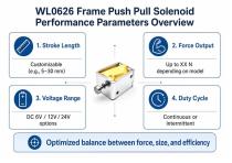 WL0626 Frame Push Pull Solenoid Application-6