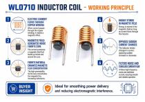 WL0710 Ferrite Coil Inductor Design Tips for Engineers-5
