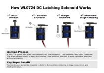 WL0724 DC Latching Solenoid selection Guide-4