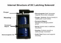 WL0724 DC Latching Solenoid selection Guide-5