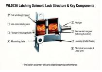 WL0726 Energy saving latching solenoid lock guide-4
