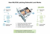 WL0726 Energy saving latching solenoid lock guide-5