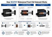 WL0727 Industrial Waterproof Push Pull Solenoid Guide-4