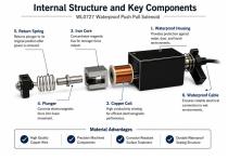 WL0727 Industrial Waterproof Push Pull Solenoid Guide-5