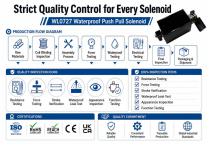 WL0727 Industrial Waterproof Push Pull Solenoid Guide-7