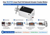 WL0729 Linear Push Pull Solenoid Actuator Industrial Guide-4