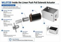 WL0729 Linear Push Pull Solenoid Actuator Industrial Guide-5