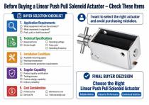 WL0729 Linear Push Pull Solenoid Actuator Industrial Guide-8