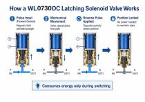 WL0730 Smart DC Latching Solenoid Valve guide-4