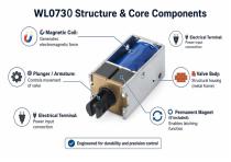 WL0730 Smart DC Latching Solenoid Valve guide-5