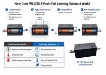 WL0735B Push pull latching solenoid industrial application-4