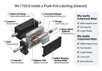 WL0735B Push pull latching solenoid industrial application-5