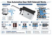 WL0741 Automotive Gear Shift Solenoid Guide-4