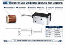 WL0741 Automotive Gear Shift Solenoid Guide-5