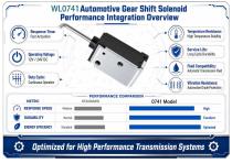 WL0741 Automotive Gear Shift Solenoid Guide-6