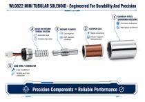 WL0822 Mini Tubular Solenoid Industrial Solution-5
