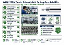 WL0822 Mini Tubular Solenoid Industrial Solution-6
