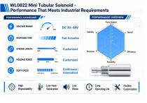 WL0822 Mini Tubular Solenoid Industrial Solution-7