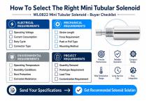 WL0822 Mini Tubular Solenoid Industrial Solution-8