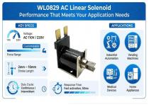WL0829 AC Linear Solenoid Application-7