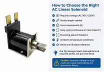 WL0829 AC Linear Solenoid Application-8