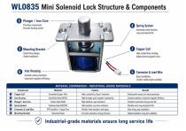 WL0835 Mini Solenoid Lock explain and buying Guide-5