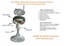 WL0835 Rotary Solenoid Industrial Application-5