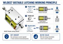 WL0837 Compact Bistable Latching Solenoid Guide-4