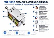 WL0837 Compact Bistable Latching Solenoid Guide-5