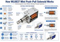 WL0837 Mini Push-Pull Solenoid Buying Guide-4