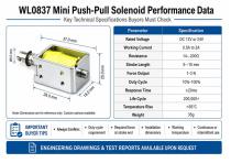 WL0837 Mini Push-Pull Solenoid Buying Guide-7
