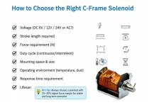 WL0838 C-Frame Solenoid for Industrial Use-8