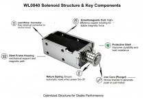 WL0840 Push Pull Linear Applicaiton-4