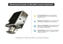 WL0840 Push Pull Linear Applicaiton-5