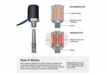 WL0916 Micro Tubular Solenoid Application-4