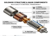 WL0916 Micro Tubular Solenoid Application-5